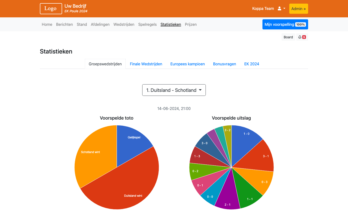 EK Poule 2024 Bedrijfspoule.nl