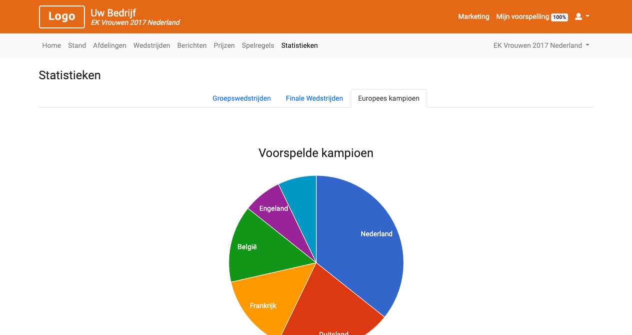 EK Vrouwen Poule 2017 - EK Poule 2024