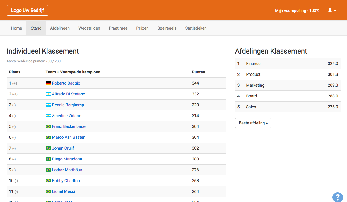 WK Poule 2014 - EK Poule 2024