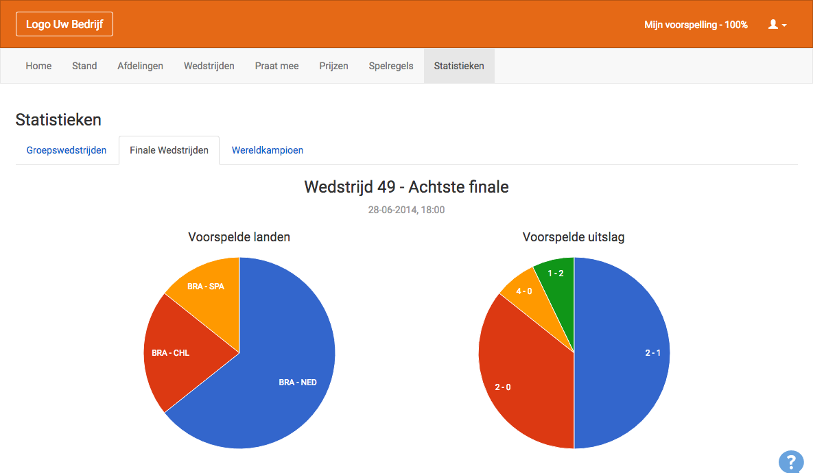 WK Poule 2014 - EK Poule 2024