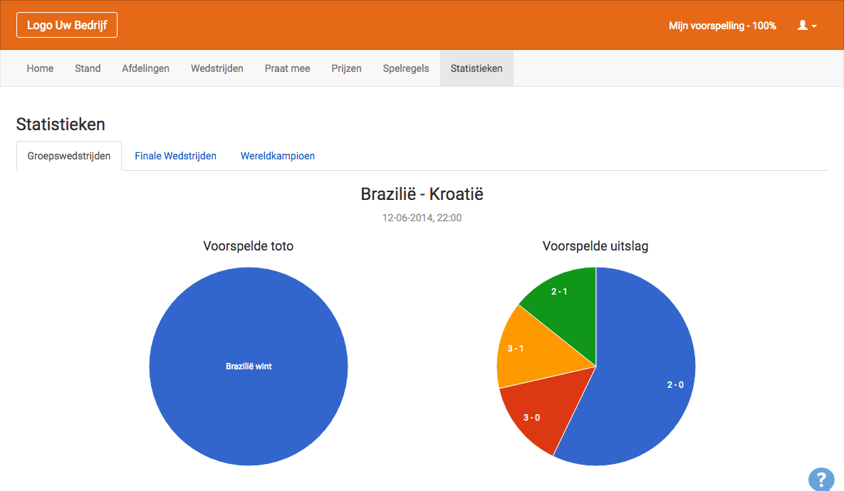 WK Poule 2014 - EK Poule 2024