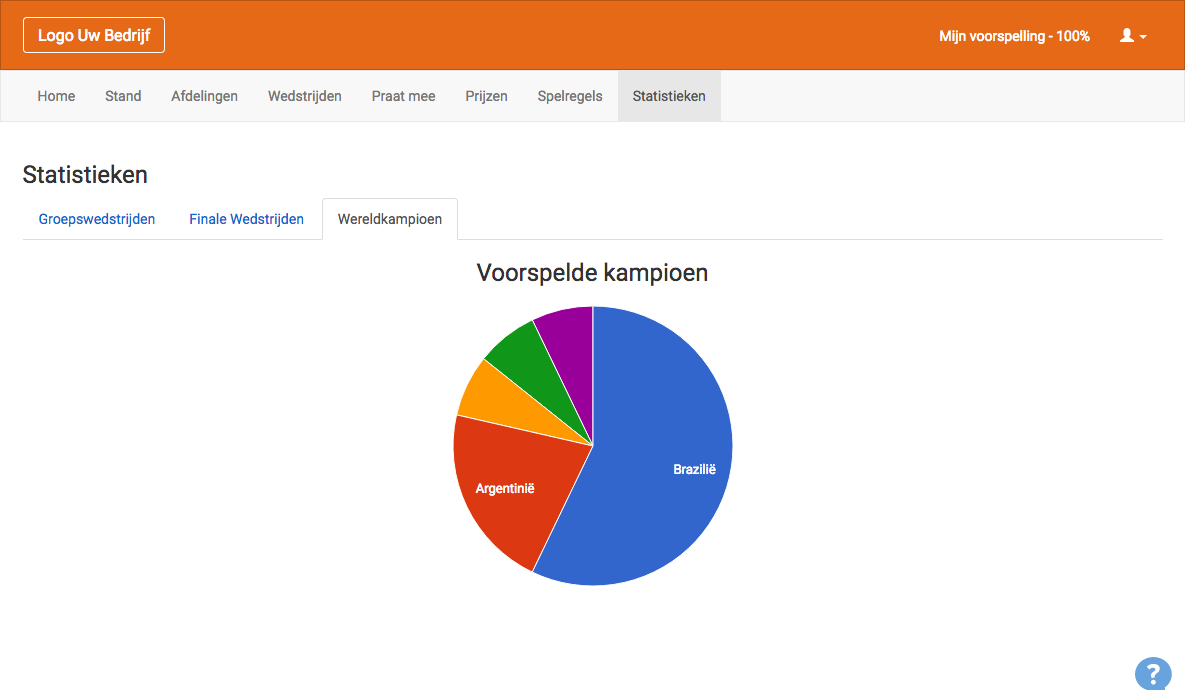 WK Poule 2014 - EK Poule 2024