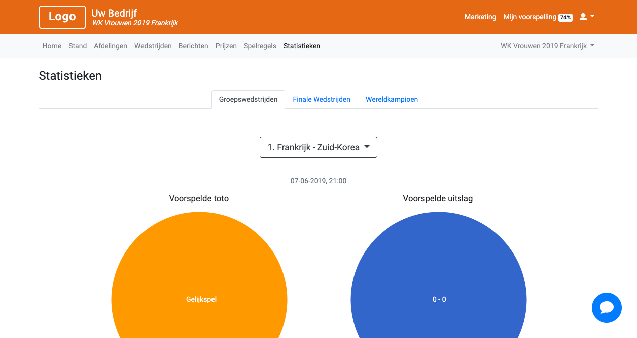 WK Vrouwen Poule 2019 - WK Poule 2026