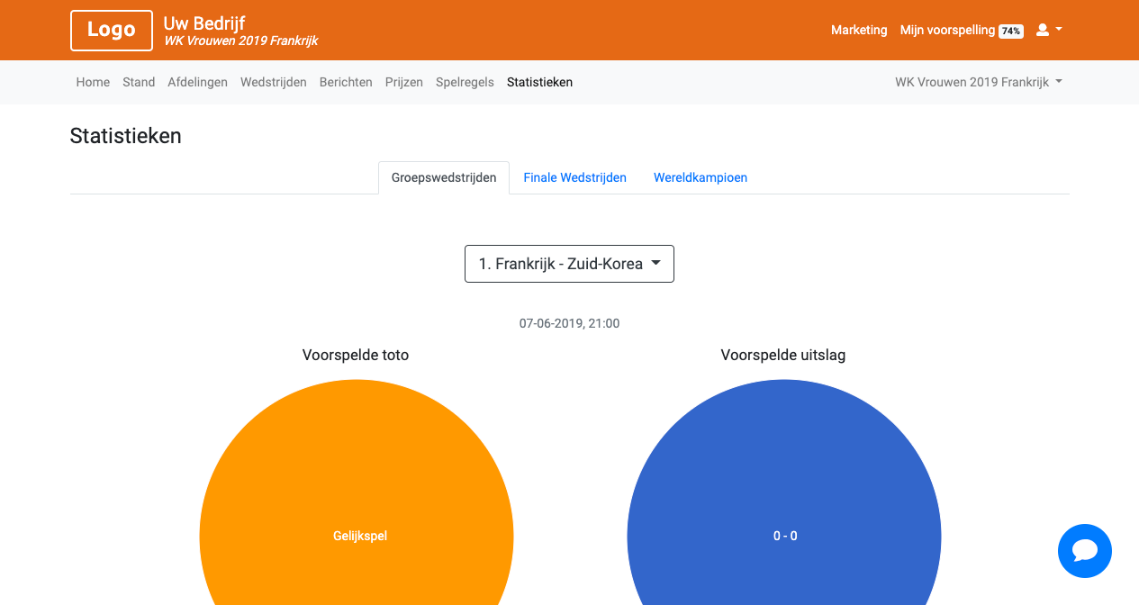 WK Vrouwen Poule 2019 - EK Poule 2024